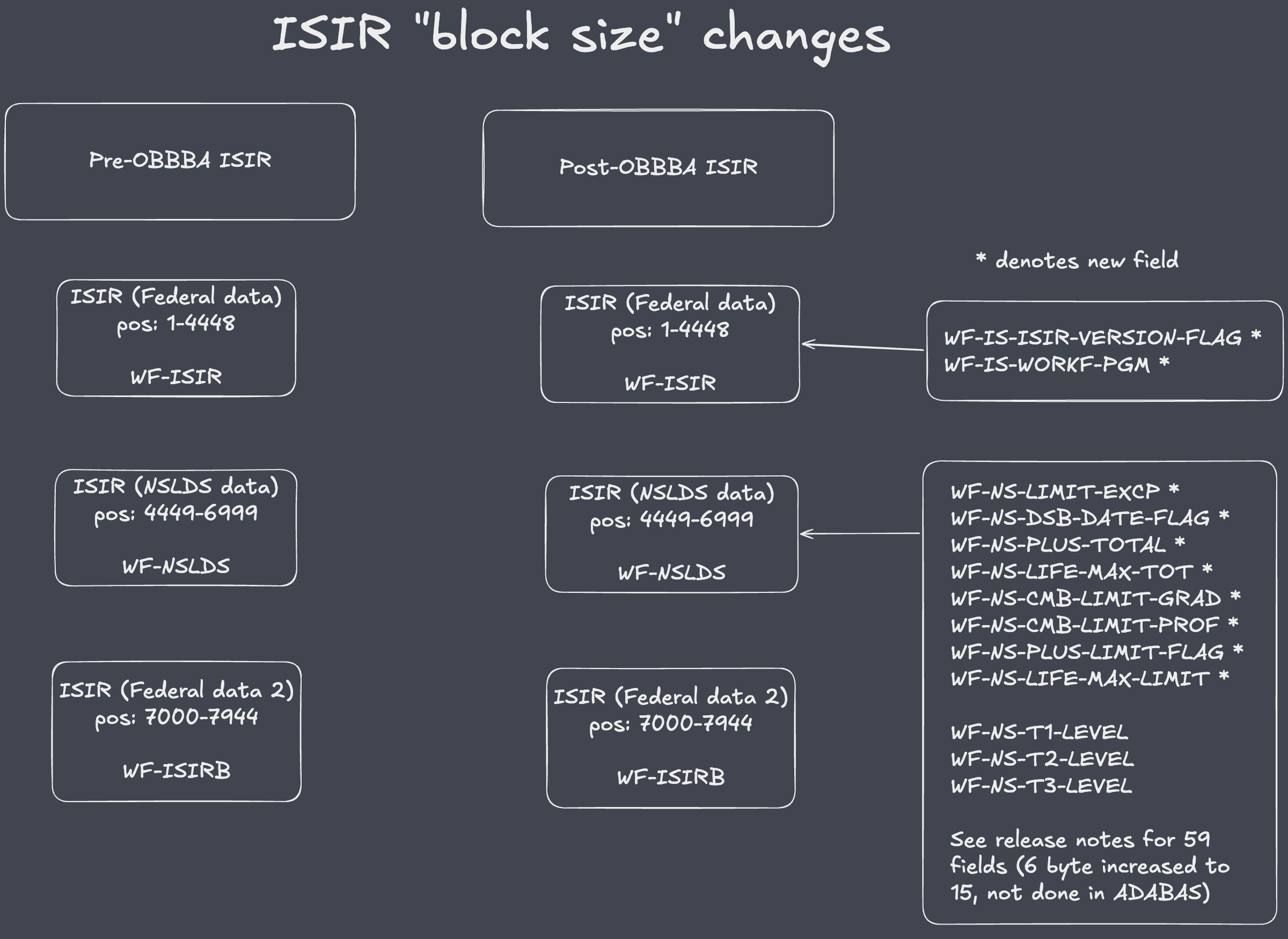 ADD Import/Load overview